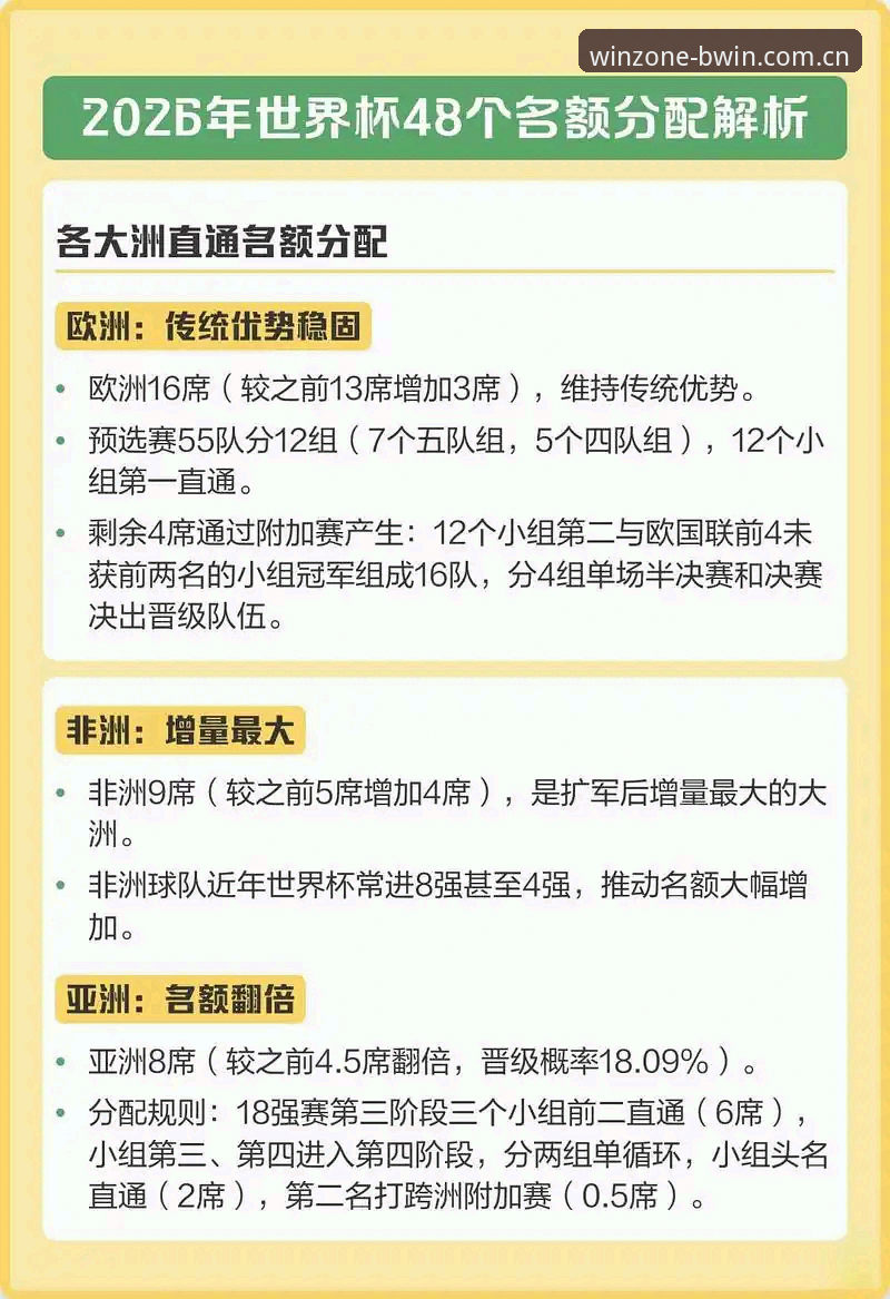 2030世界杯或扩军至66队：中国男足的机遇与挑战深度解析